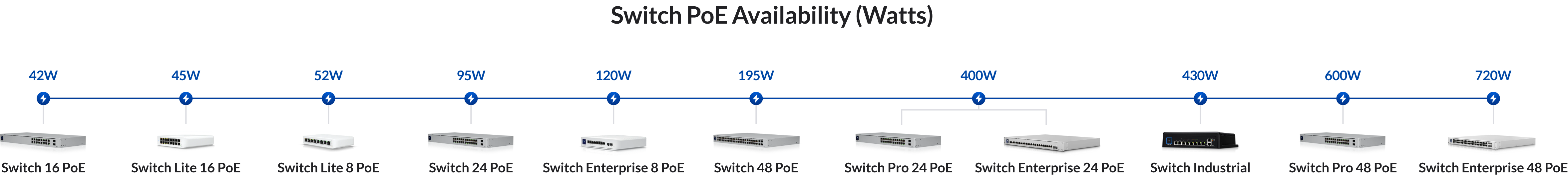 Diagram-powerbudget_switch.png