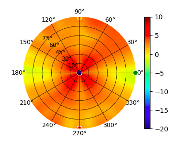 BeaconHD_5.85GHz.png