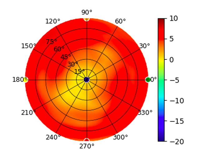 FlexHD_5.50GHz.png