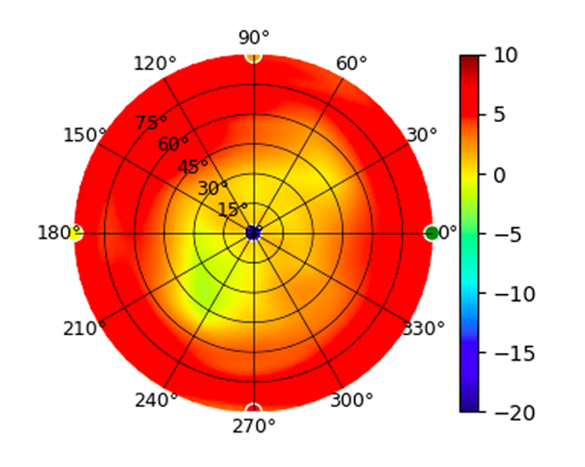 FlexHD_5.85GHz.png