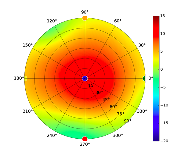 UAP-AC-IW-Pro_2.45GHz.png