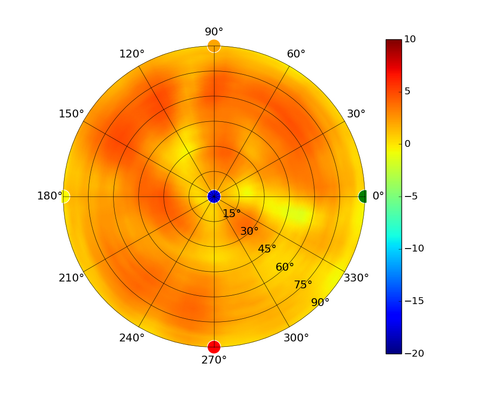 UAP-AC-LR_5.50GHz.jpg