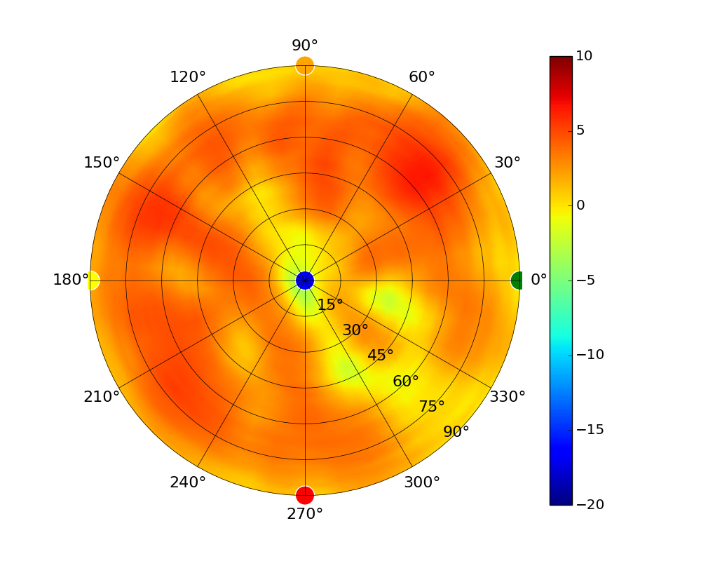 UAP-AC-LR_5.80GHz.jpg