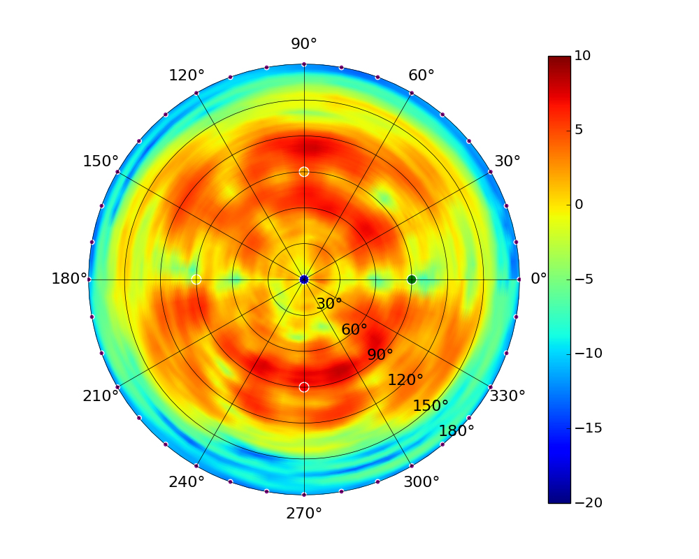 UAP-AC-M-PRO_5.20GHz.jpg