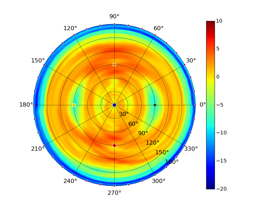 UAP-AC-M_5.50GHz.jpg