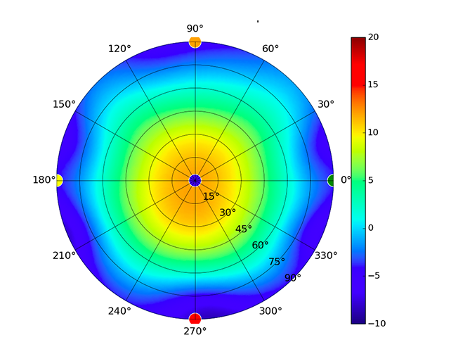 UMA-D_2.45GHz.png