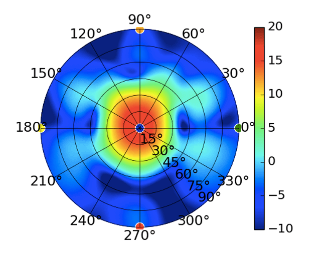 UMA-D_5.2GHz.png