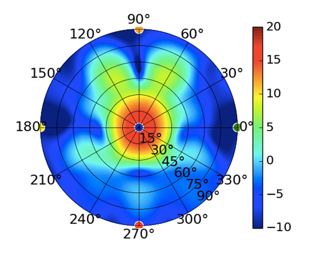 UMA-D_5.8GHz.png