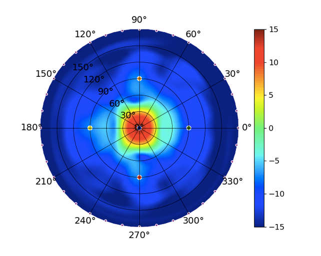 UWB-XG High 5.2GHz.png