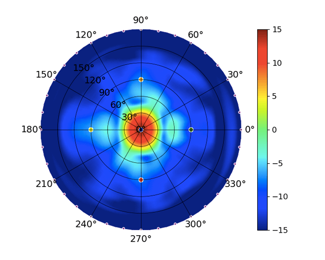 UWB-XG High 5.5GHz.png