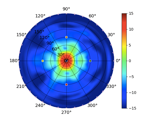 UWB-XG_High_5.8GHz.png