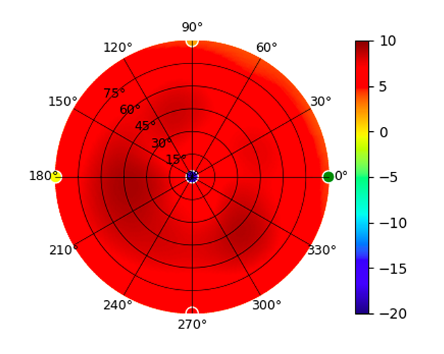 plot.U6-LR-2.45GHz.png