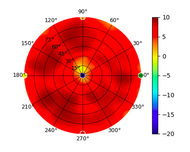 plot.U6-LR-_5.20GHz.png