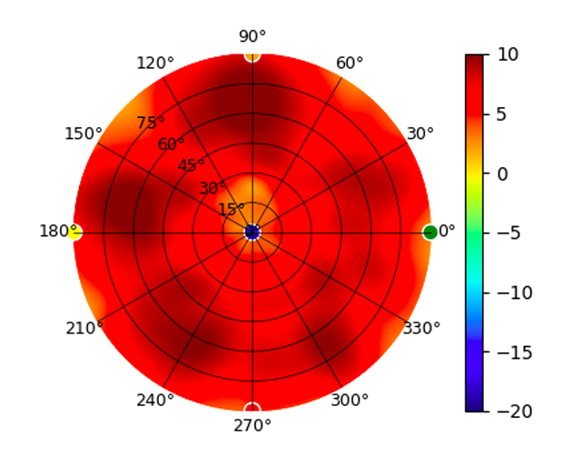 plot.U6-LR_-_5.50GHz.png