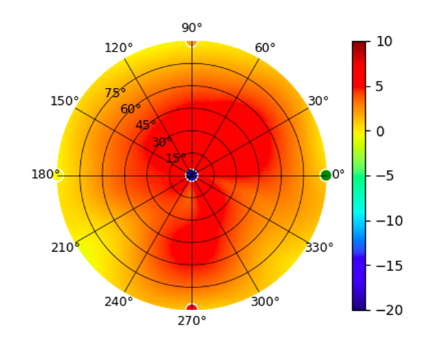 plot.U6-Lite.2.45GHz.png