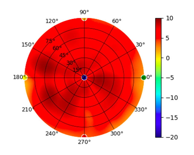 plot.U6-Lite.5.15GHz.png