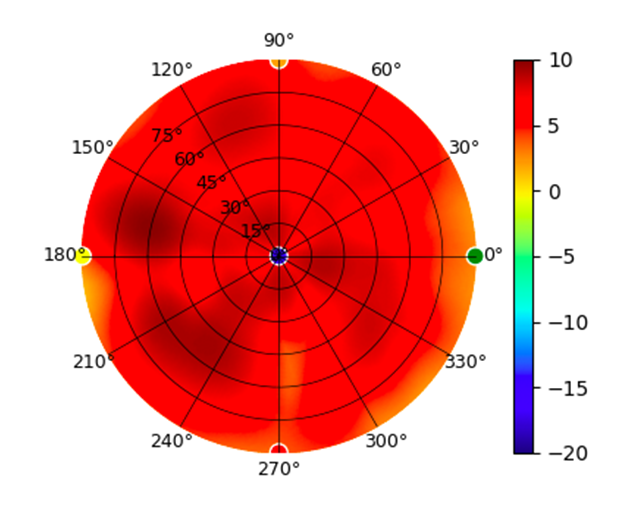 plot.U6-Lite.5.50GHz.png