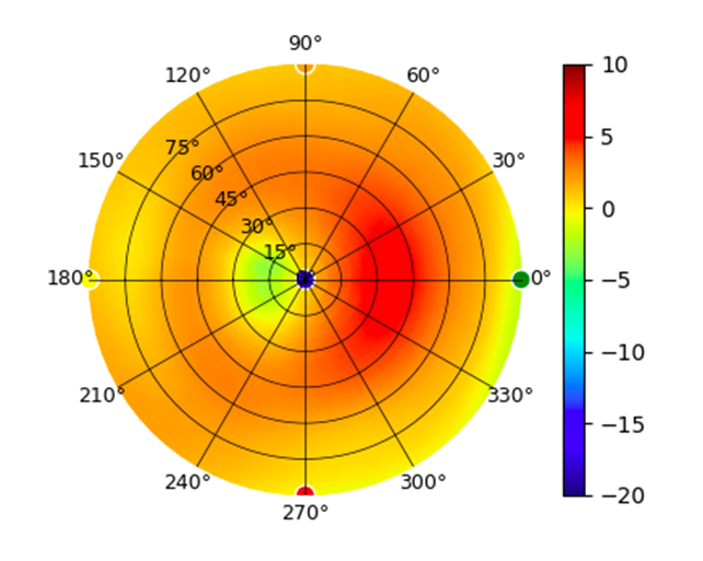 plot.U6-Mesh.2.45GHz.png