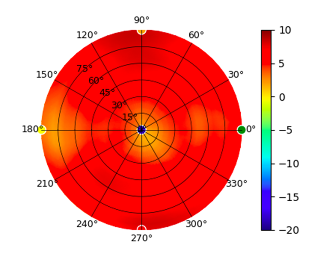 plot.U6-Mesh.5.20GHz.png