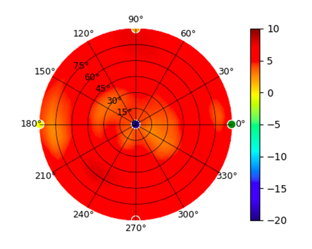 plot.U6-Mesh.5.50GHz.png