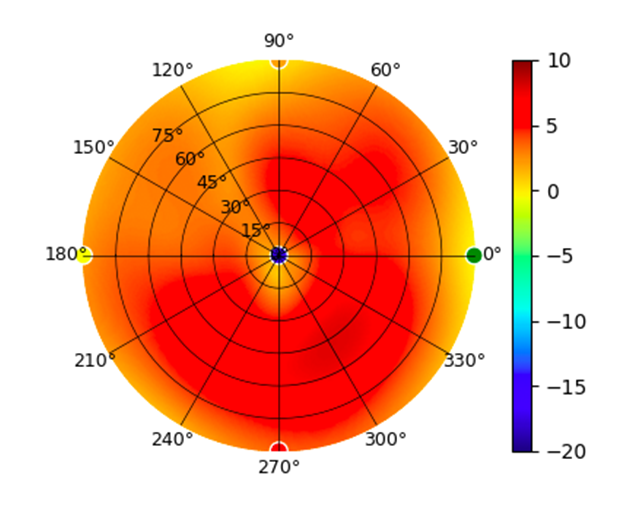 plot.U6-Pro.2.45GHz.png