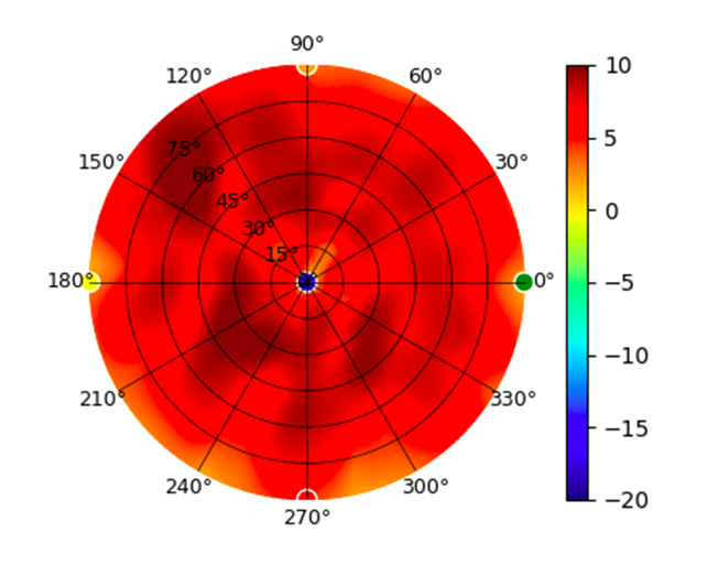 plot.U6-Pro.5.85GHz.png