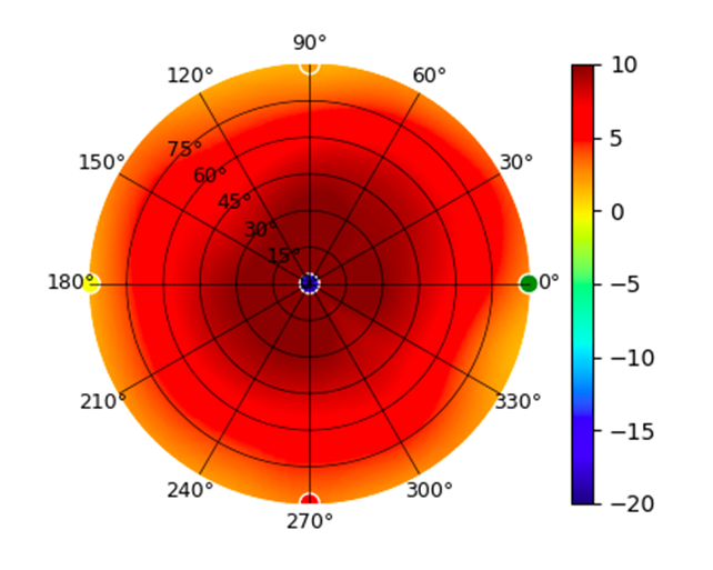 plot.UAP-AC-HD.2.45GHz.png