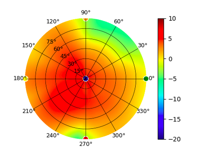 plot.UAP-AC-IW-HD_-_Summary_Plot_-_2.45GHz.png