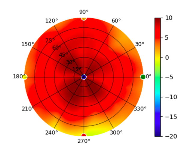 plot.UAP-AC-IW-HD_-_Summary_Plot_-_5.15GHz.png