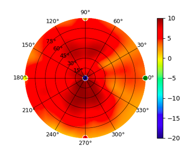 plot.UAP-AC-IW-HD_-_Summary_Plot_-_5.85GHz.png