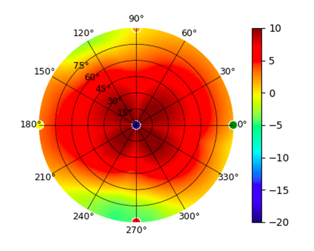 plot.UAP-AC-IW-Pro.2.45GHz.png