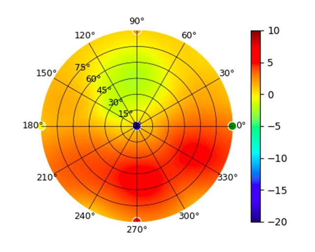 plot.UAP-AC-Lite.2.45GHz.png