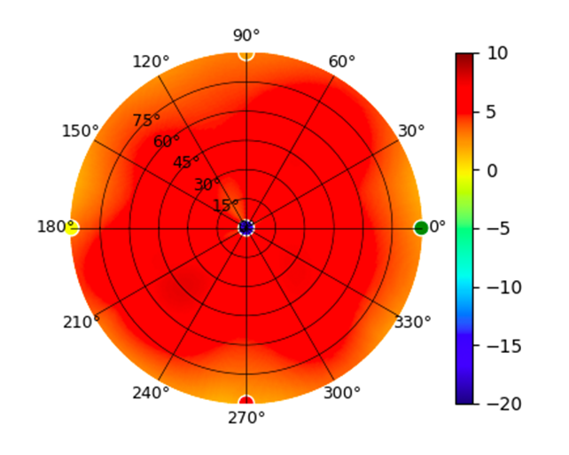 plot.UAP-AC-Pro.2.45GHz.png