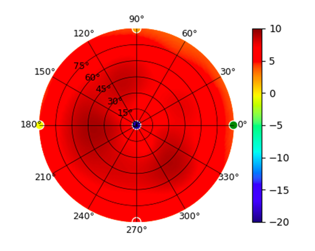 plot.UAP-AC-SHD.2.45GHz.png