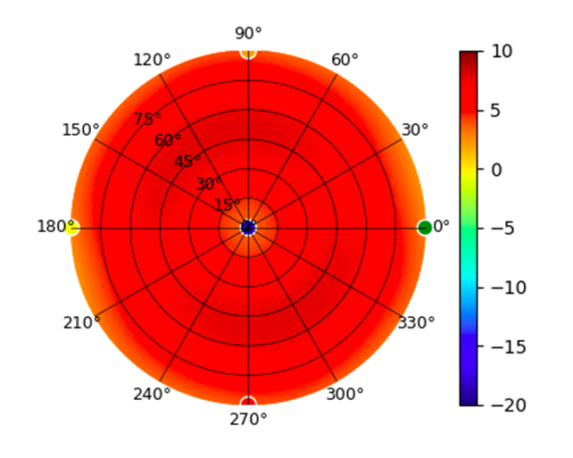 plot.UAP-XG.2.45GHz.png