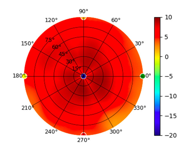 plot.UAP-nanoHD.5.15GHz.png