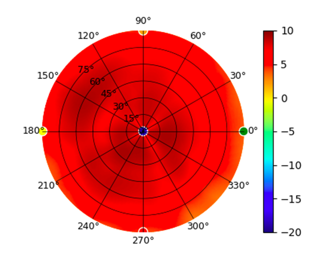 plot.UAP-nanoHD.5.50GHz.png