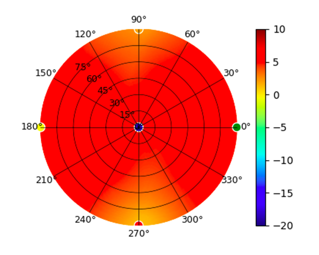 plot.UDM.2.45GHz.png