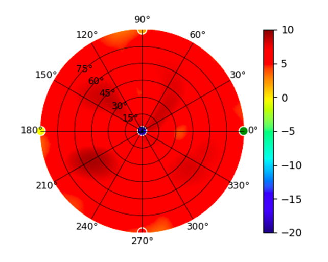 plot.UDM.5.50GHz.png