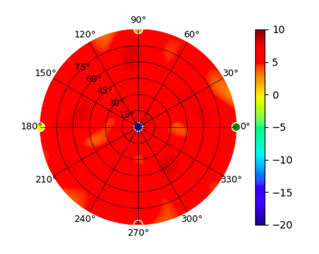 plot.UDM.5.85GHz.png