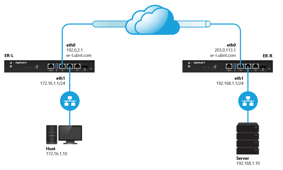 dynamic_site-to-site_topology_new.png