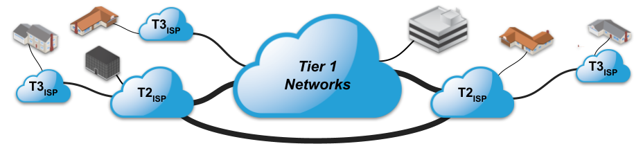 tiered-isp-model-final-kb.png